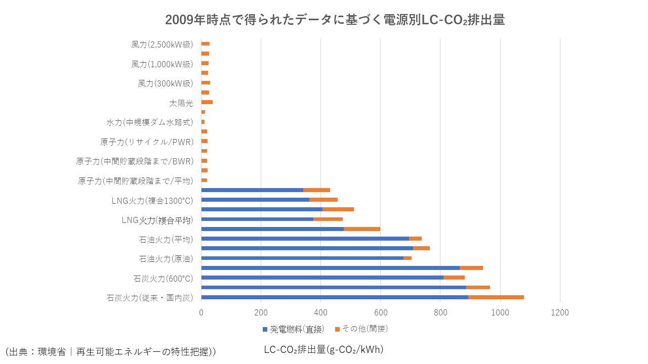 日本が抱えるエネルギー問題と再生可能エネルギー Egm