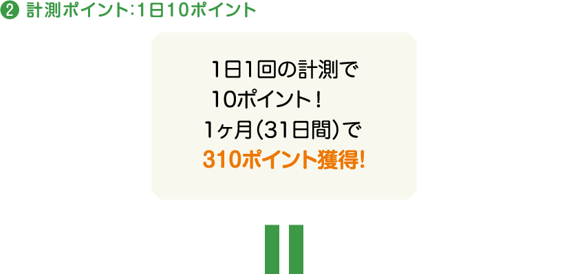 計測ポイント：1日10ポイント。1ヶ月(31日間)で310ポイント獲得