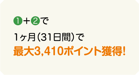 歩数ポイント＋計測ポイントで1ヶ月に3410ポイント獲得