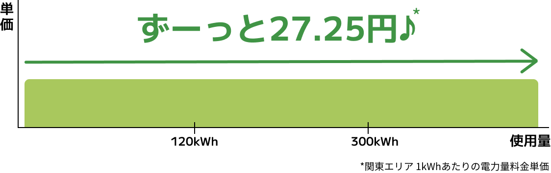 ずーっと27.25円♪