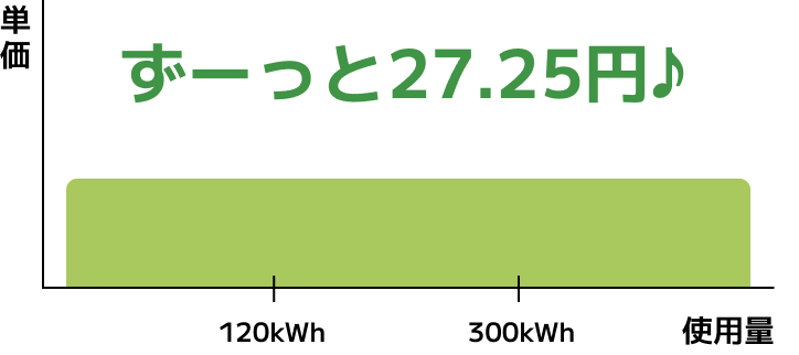 ずーっと27.25円♪