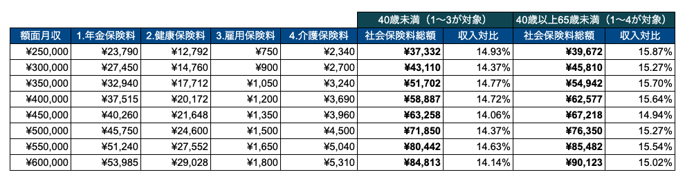 スクリーンショット 2021-12-10 13.32.14.png