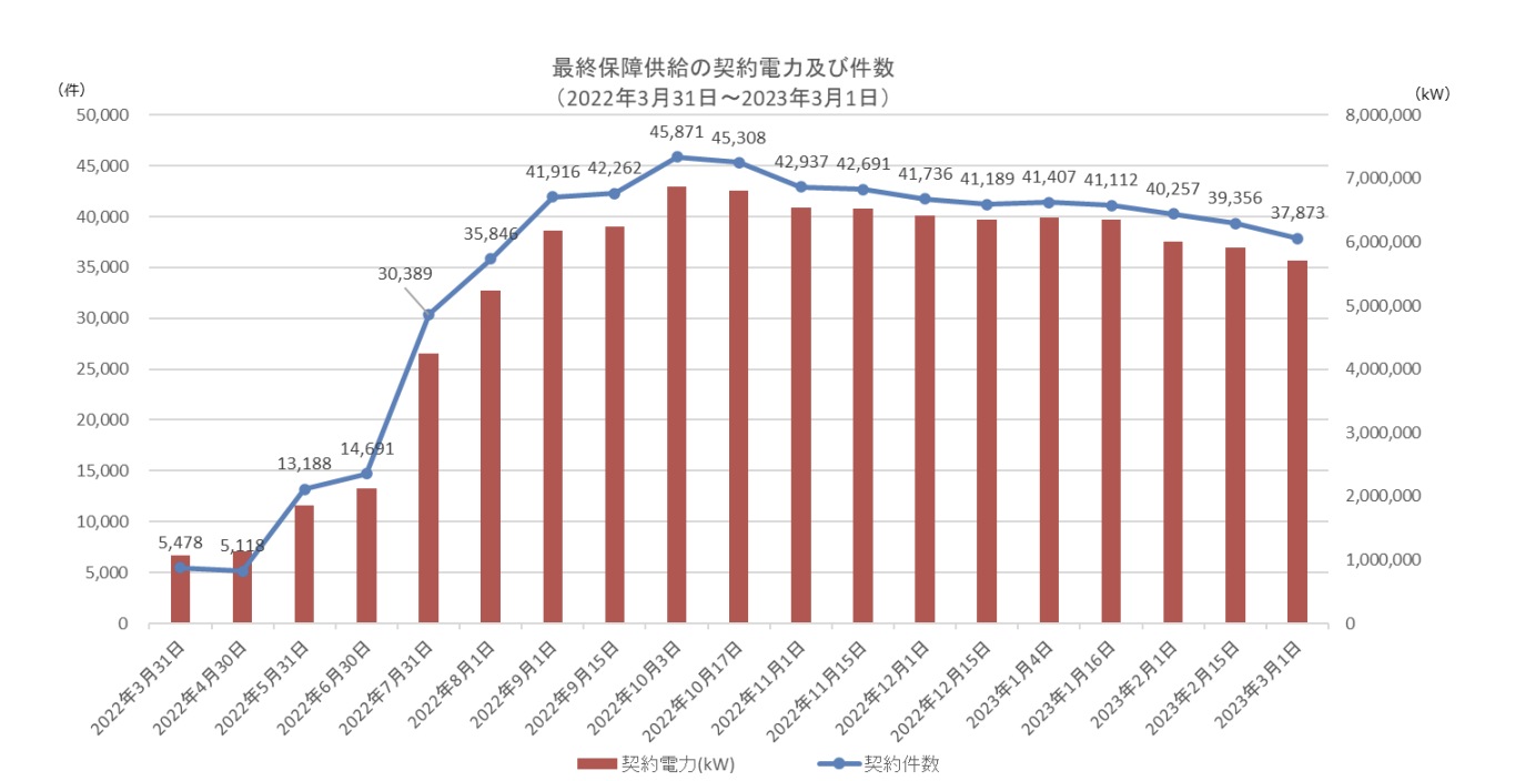 スクリーンショット 2023-03-31 3.56.59.png