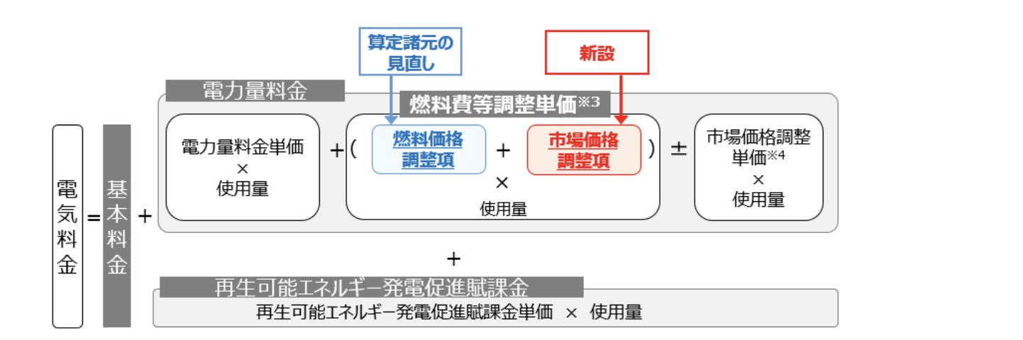 スクリーンショット 2023-03-31 4.15.33.png