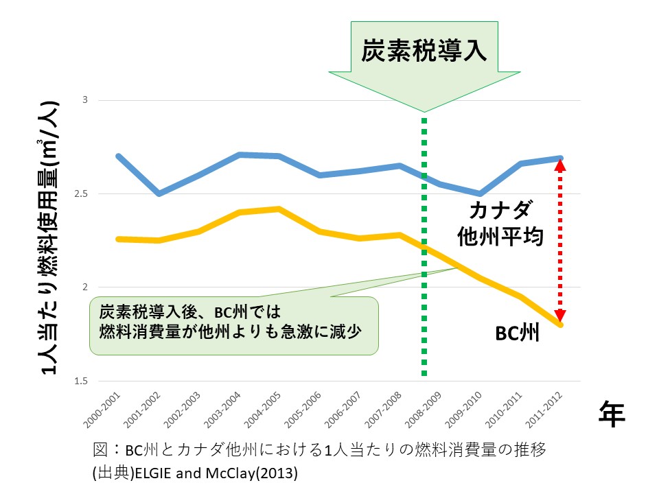 1人当たりの燃料.jpg