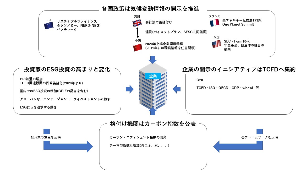 ESG投資画像.jpg