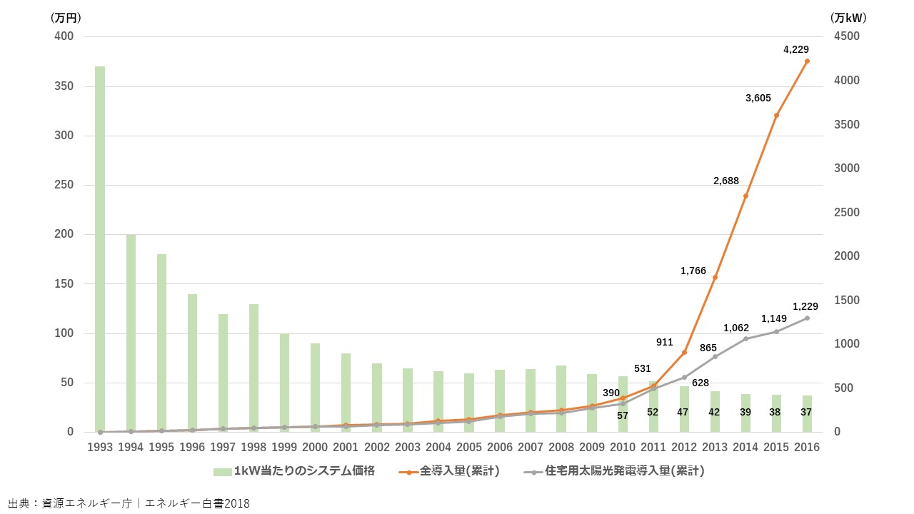 価格と導入量.jpg