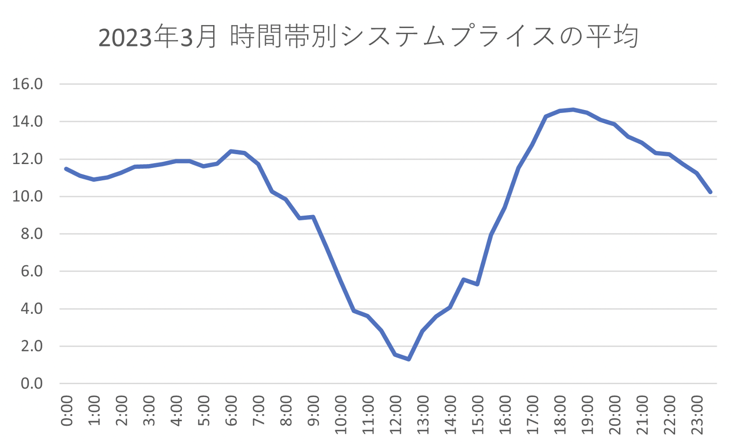 スクリーンショット 2023-04-21 0.06.35.png