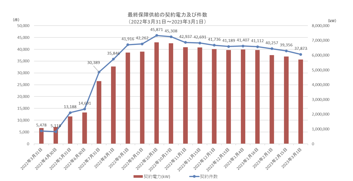 スクリーンショット 2023-04-28 18.07.37.png