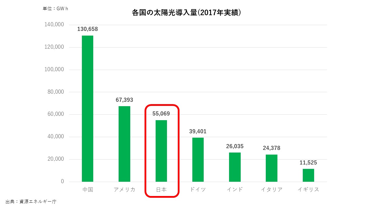 各国の太陽光導入量.jpg