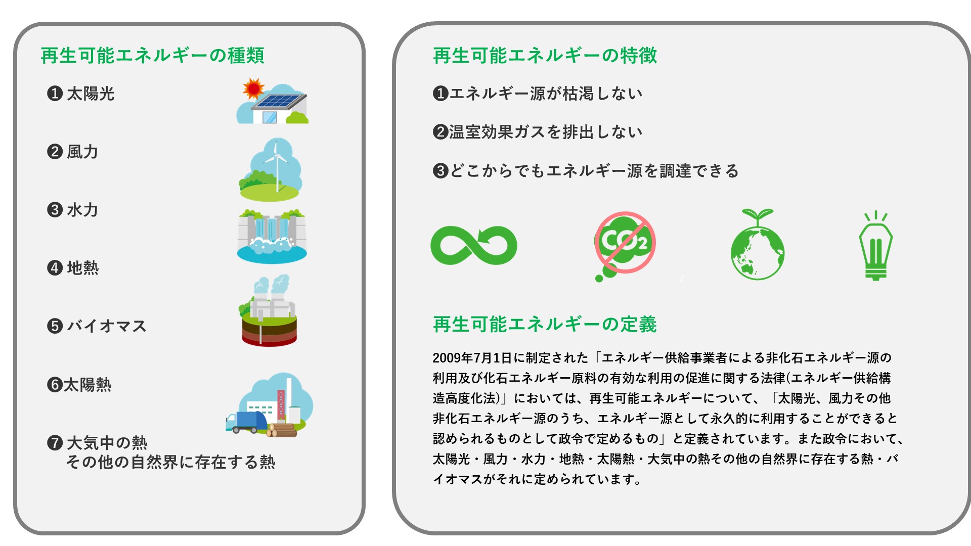 再エネの種類、特徴.jpg